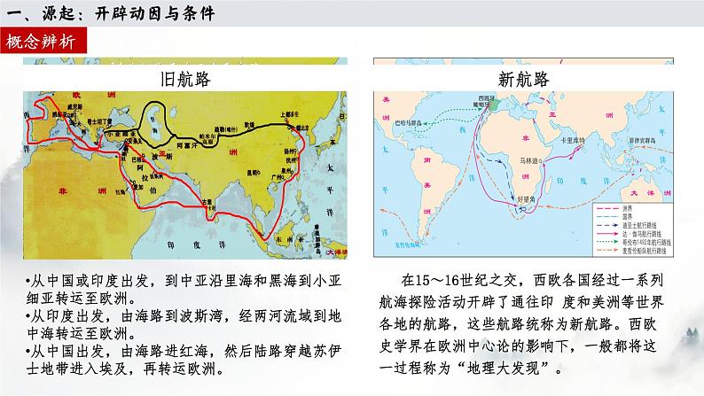 第6课 全球航路的开辟 课件--高中历史统编版（2019）必修中外历史纲要下册第4页