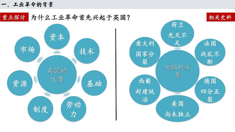 第10课 影响世界的工业革命 课件--高中历史统编版（2019）必修中外历史纲要下册06