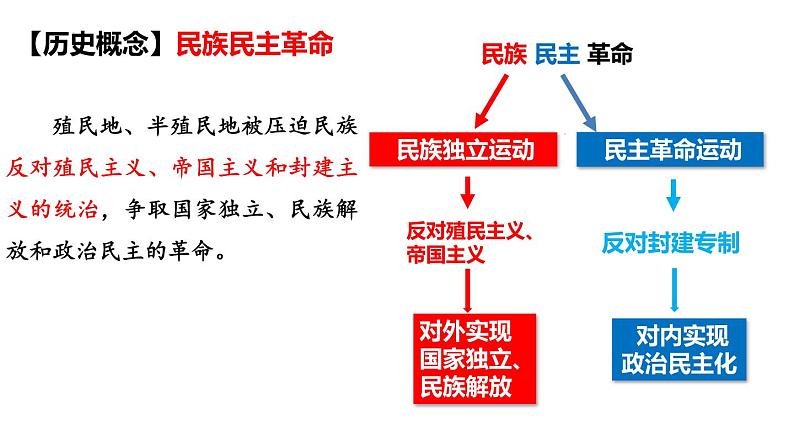 第13课 亚非拉民族独立运动 课件--高中历史统编版（2019）必修中外历史纲要下册03