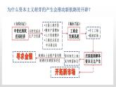 第6课 全球航路的开辟课件--2022-2023学年高中历史统编版（2019）必修中外历史纲要下册