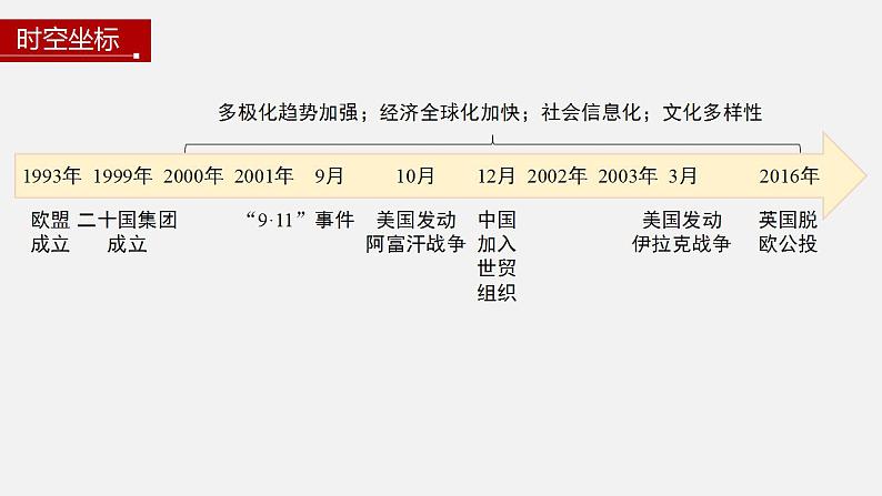 第22课 世界多极化与经济全球化 课件 --2022-2023学年高中历史统编版2019必修中外历史纲要下册04