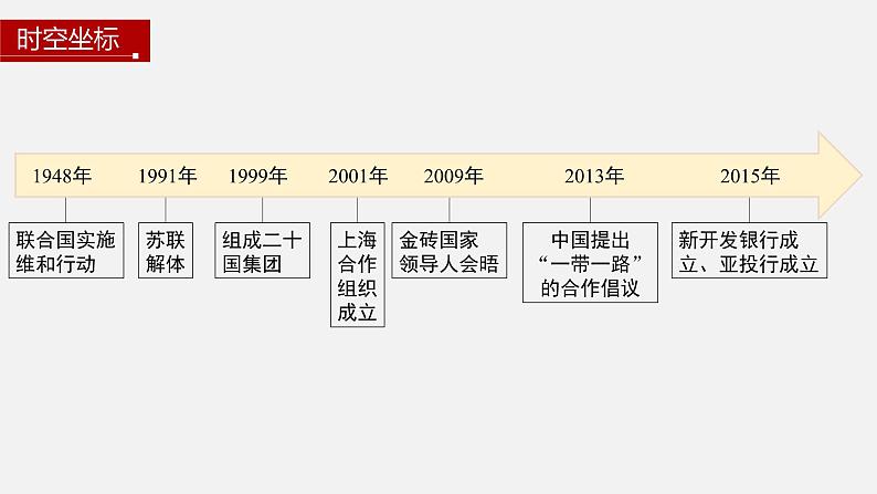 第23课 和平发展合作共赢的历史潮流 课件 --2022-2023学年高中历史统编版2019必修中外历史纲要下册第4页