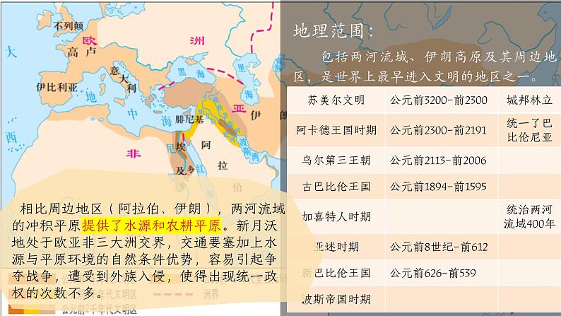 第3课 古代西亚、非洲文化 课件--2022-2023学年高中历史统编版（2019）选择性必修3文化交流与传播第4页