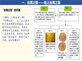 第9課 古代的商路、貿易與文化交流 課件--2022-2023學年高中歷史統(tǒng)編版（2019）選擇性必修3文化交流與傳播