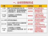 第10课 近代以来的世界贸易与文化交流的扩展 课件--2022-2023学年高中历史统编版（2019）选择性必修3文化交流与传播