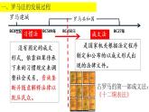 第9课 近代西方的法律与教化 课件--2022-2023学年高中历史统编版（2019）选择性必修1国家制度与社会治理