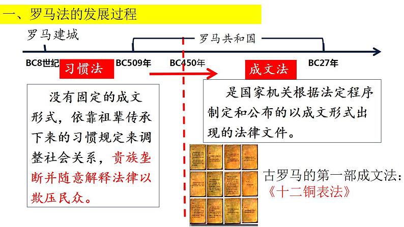 第9课 近代西方的法律与教化 课件--2022-2023学年高中历史统编版（2019）选择性必修1国家制度与社会治理05