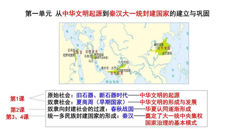 第1课 中华文明的起源与早期国家 课件+--2022-2023学年高中历史统编版2019必修中外历史纲要上册01