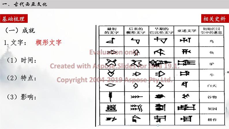 第3课 古代西亚、非洲文化 课件--2022-2023学年高中历史统编版（2019）选择性必修三06