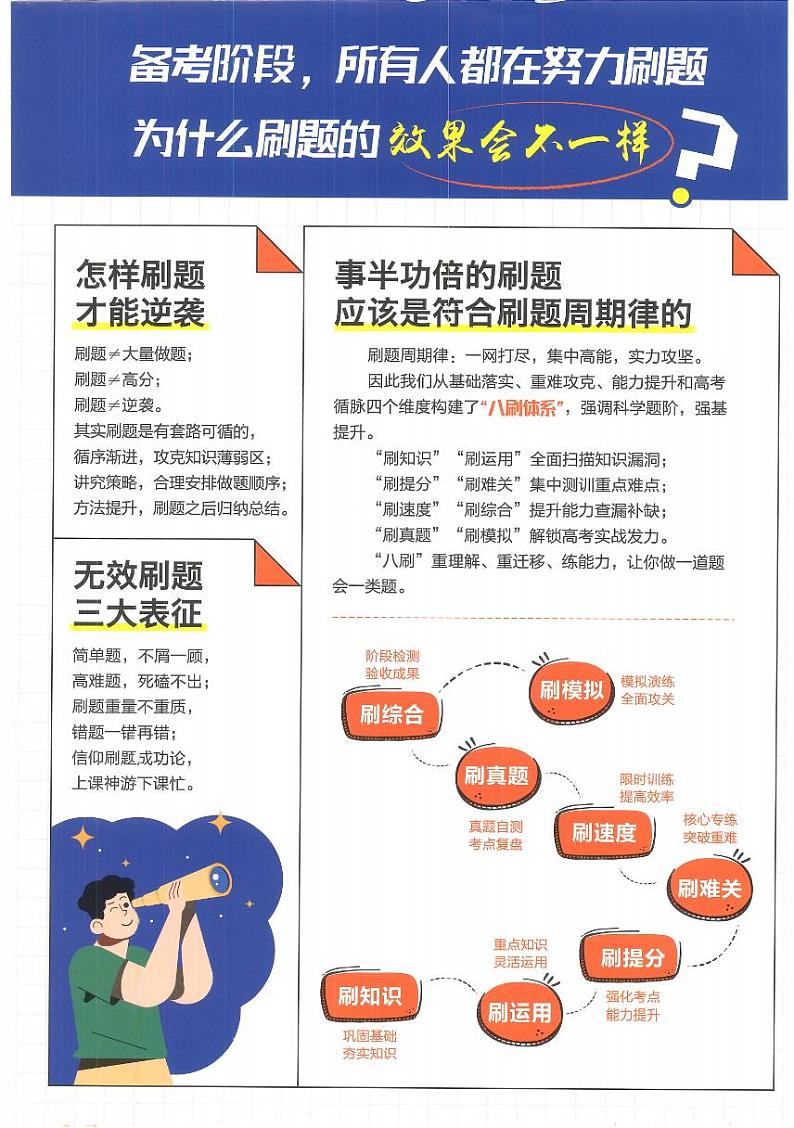 【8】2023版《高考必刷题合订本（全国版）》-历史第2页