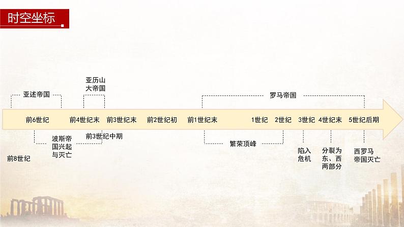 第2课 古代世界的帝国与文明的交流 课件--2022-2023学年高中历史统编版（2019）必修中外历史纲要下册第4页