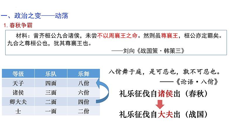 第2课 诸侯纷争与变法运动 课件--2024届高三统编版（2019）必修中外历史纲要上一轮复习07