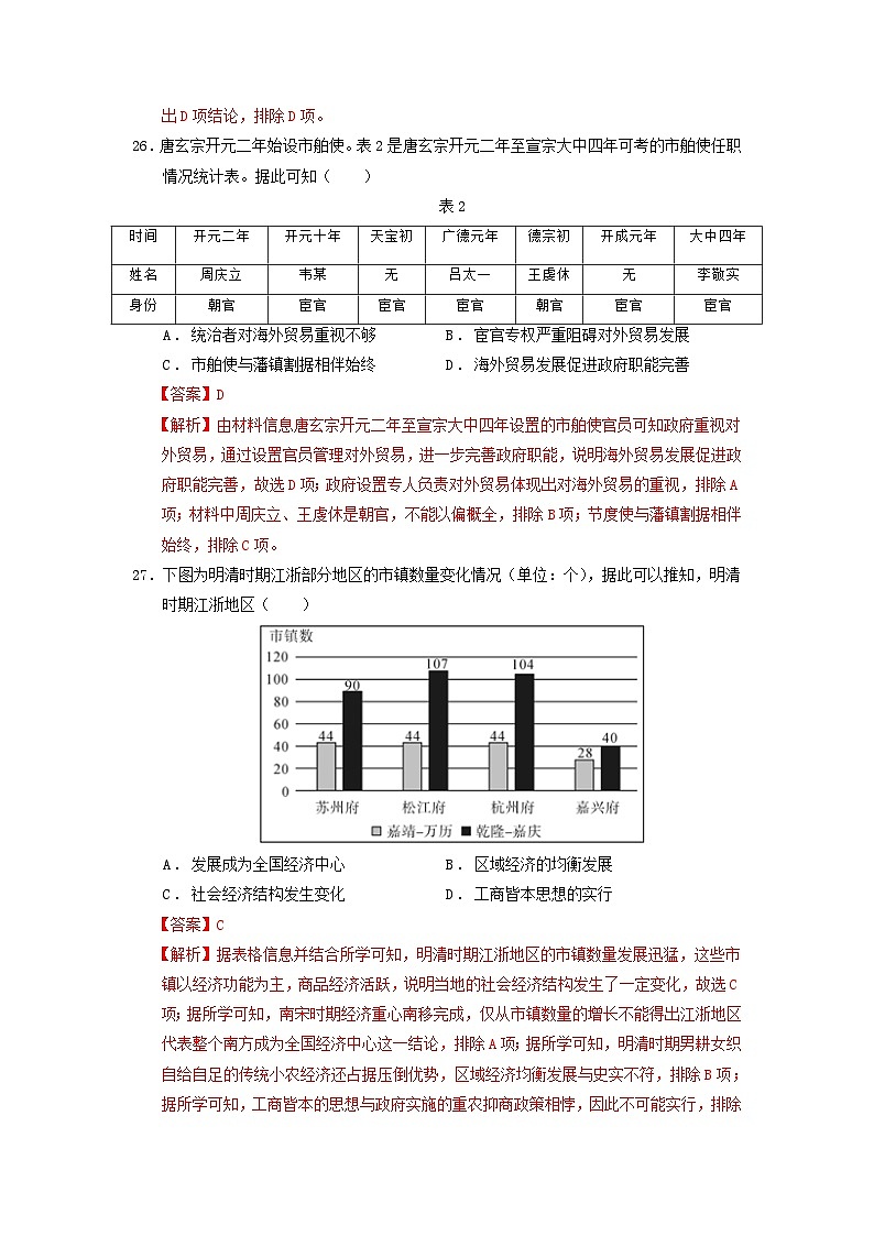 必刷卷01——【高考三轮冲刺】2023年高考历史考前20天冲刺必刷卷（解析版）（全国卷）第3页