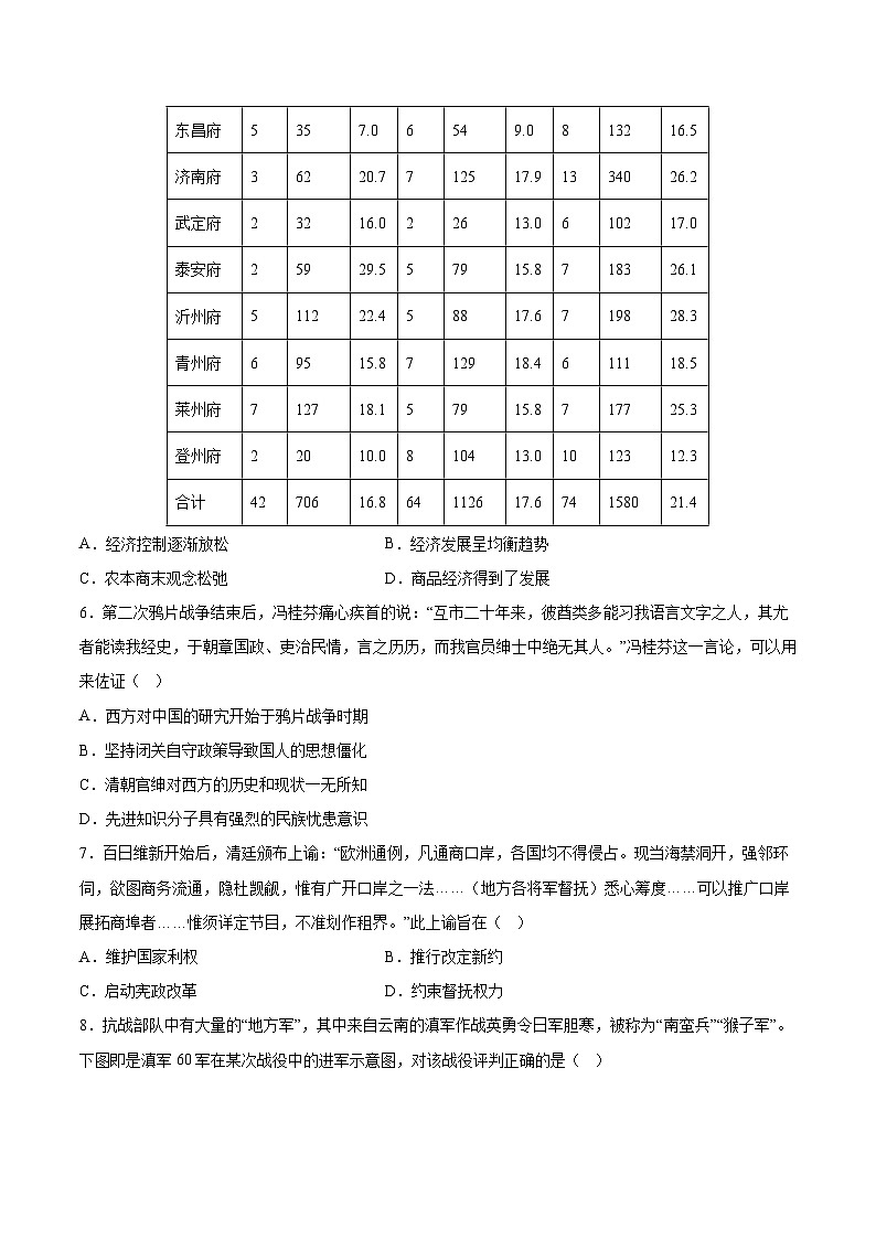 必刷卷04（山东专用）（原卷版）第3页
