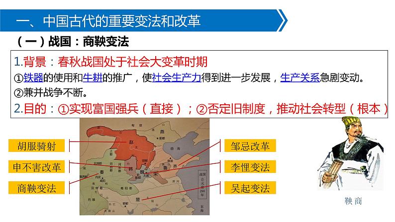 第4课 中国历代变法和改革 课件---2022-2023学年高中历史统编版（2019）选择性必修106