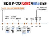 第12课 近代西方民族国家与国际法的发展课件--2022-2023学年高中历史统编版（2019）选择性必修1
