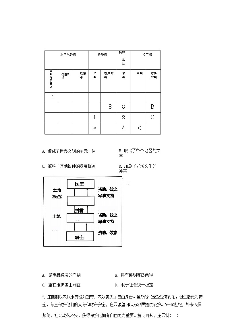 辽宁省锦州市某校2022-2023学年高一下学期期中考试历史试题+03