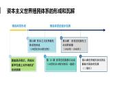 第21课 世界殖民体系的瓦解与新兴国家的发展 课件--2022-2023学年统编版（2019）高中历史必修中外历史纲要下册