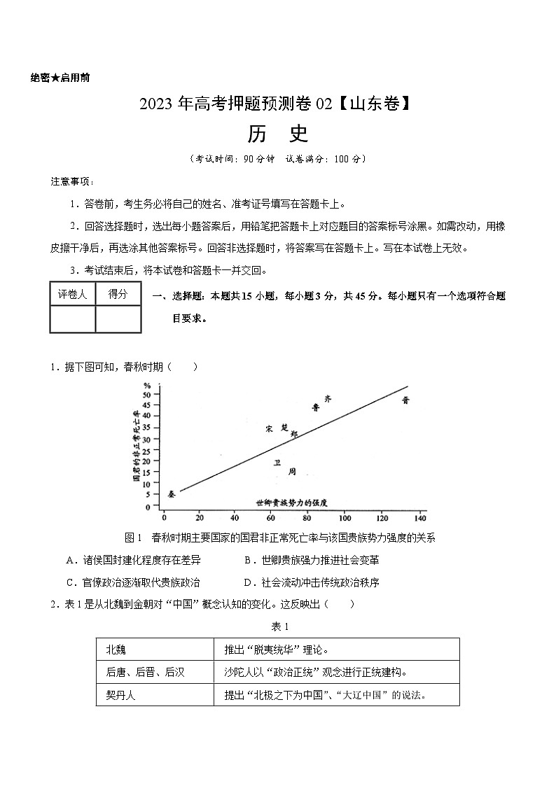 2023年高考押题预测卷02（山东卷）-历史（考试版）A4第1页