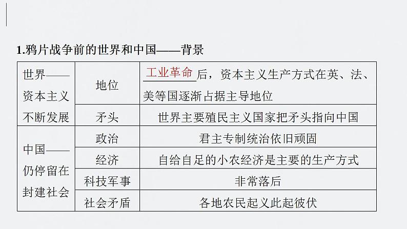 第13讲　两次鸦片战争与列强侵略的加剧 课件--2024届高考统编版历史一轮复习07