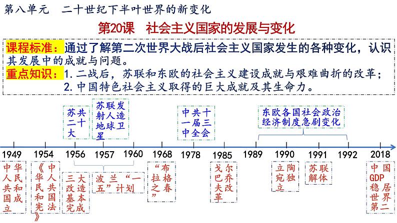 第20课 社会主义国家的发展与变化 课件--2022-2023学年高中历史统编版（2019）必修中外历史纲要下册01