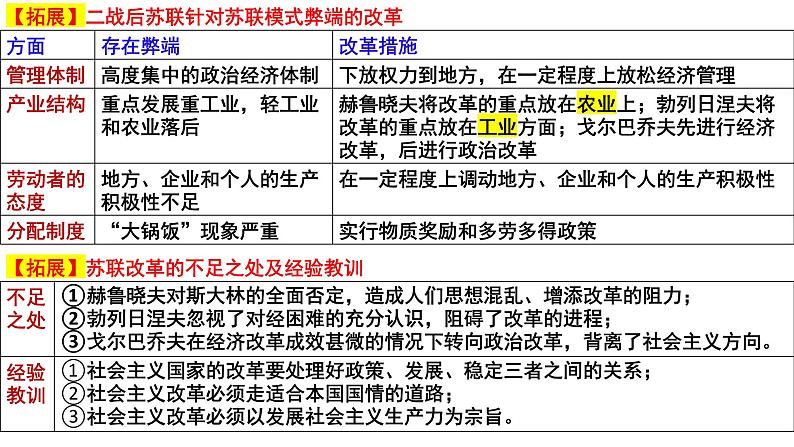 第20课 社会主义国家的发展与变化 课件--2022-2023学年高中历史统编版（2019）必修中外历史纲要下册07