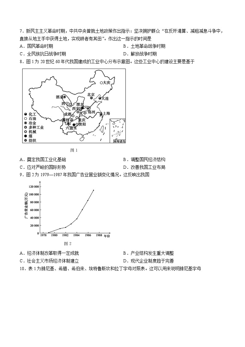 山东省德州市2023届高三二模历史试题02