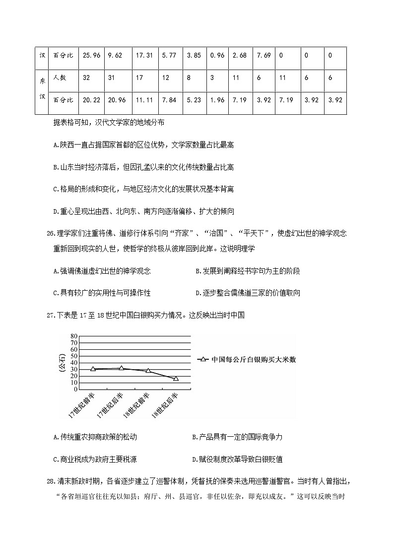 2022-2023学年四川省泸州市高三下学期冲刺（六）历史卷含解析第2页