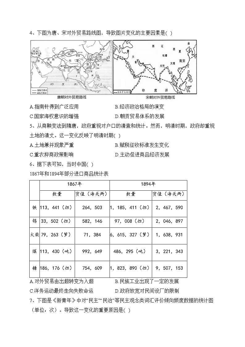 湖北省武汉市新洲区部分学校2022-2023学年高二下学期期中考试历史试卷（含答案）02
