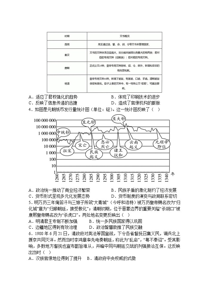 2023届高三岳阳历史信息卷二（试题）第2页