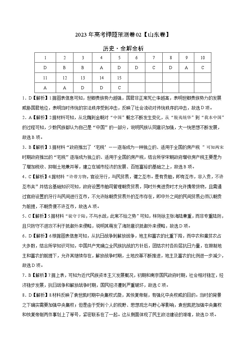 2023年高考历史押题卷02（山东卷）（全解全析）第1页