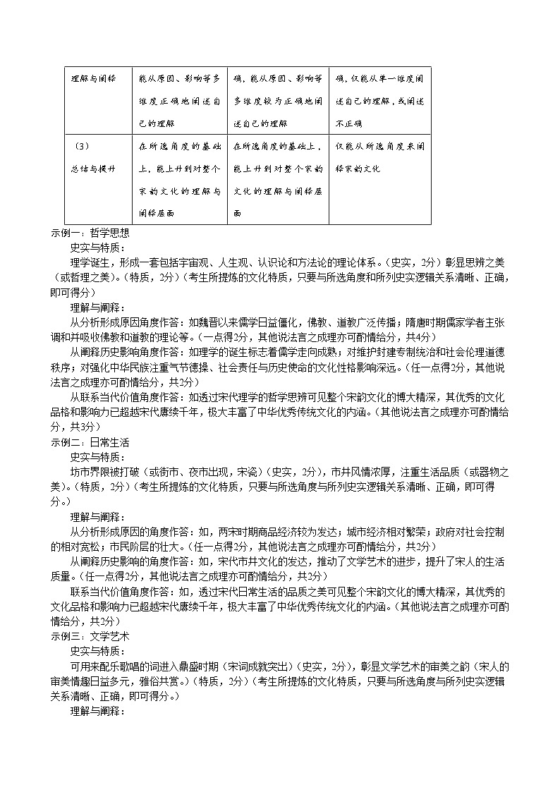2023年高考历史押题卷03（山东卷）（参考答案）第2页