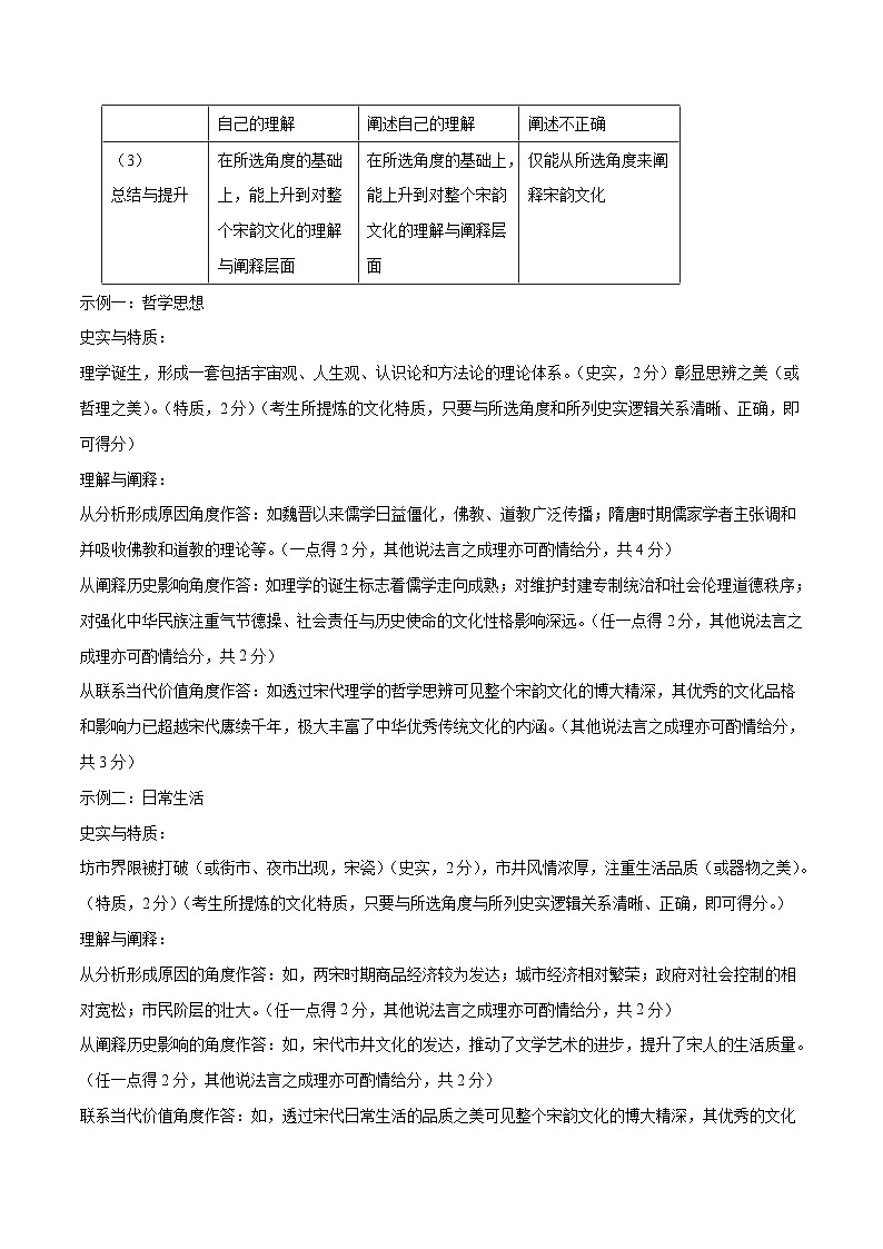 2023年高考历史押题卷03（山东卷）（全解全析）第3页