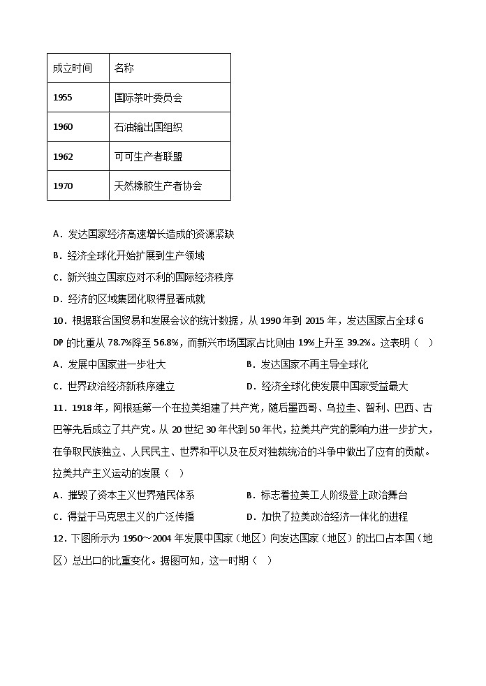 第21课 世界殖民体系的瓦解与新兴国家的发展 练习题--+2022-2023学年高中历史统编版（2019）必修中外历史纲要下册03