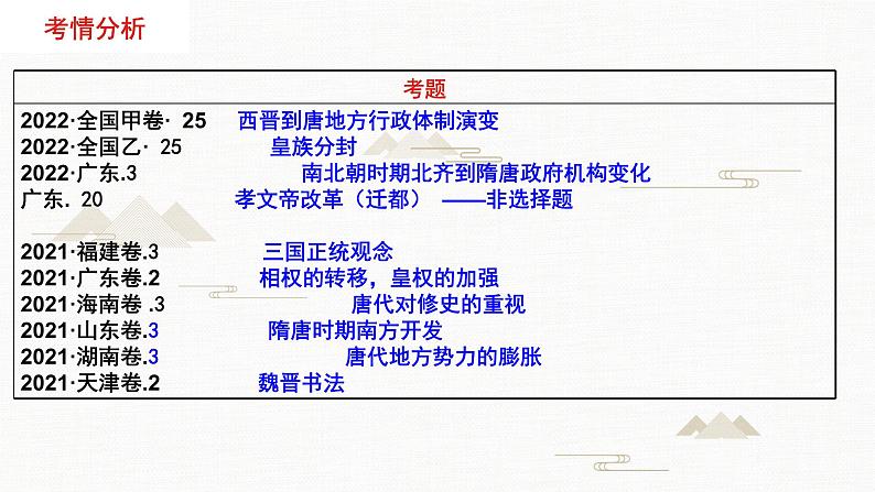 第5讲 三国两晋南北朝的政权更迭与民族交融课件—2024届高三历史统编版一轮复习第2页