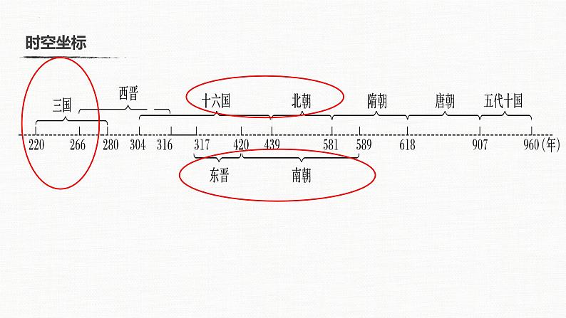 第5讲 三国两晋南北朝的政权更迭与民族交融课件—2024届高三历史统编版一轮复习第3页