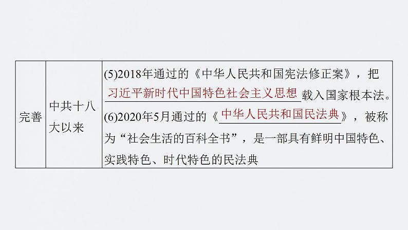 第25讲　现代中国的法治和精神文明建设课件--2024届高考统编版历史一轮复习第8页