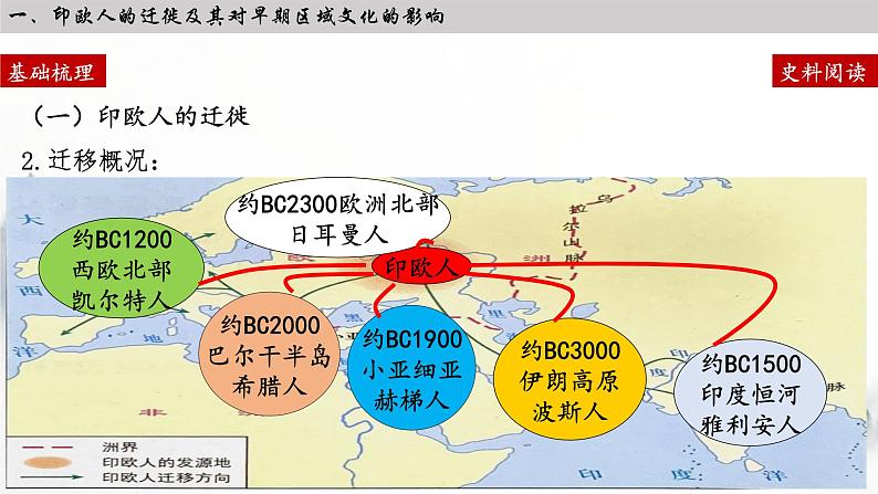 第6课 古代人类的迁徙和区域文化的形成 课件--2022-2023学年高中历史统编版（2019）选择性必修3文化交流与传播第5页