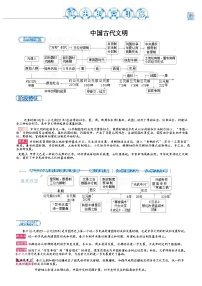 中外历史纲要通史时空与阶段特征--2023届高三统编版历史二轮复习