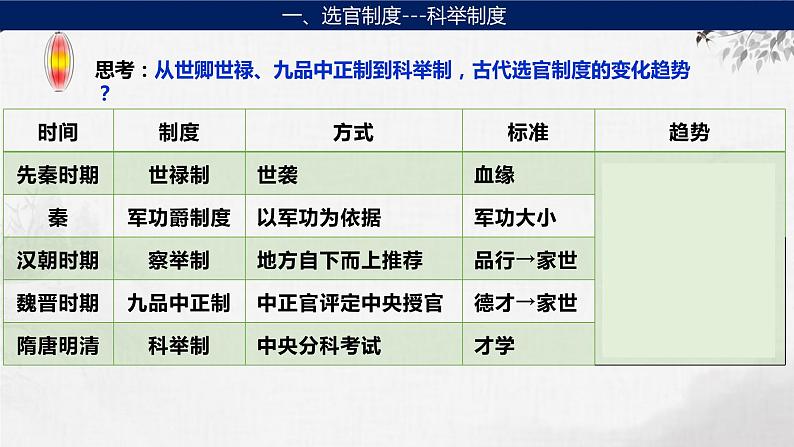 第4讲 隋唐制度的变化与创新课件--2024届高考统编版历史一轮复习03