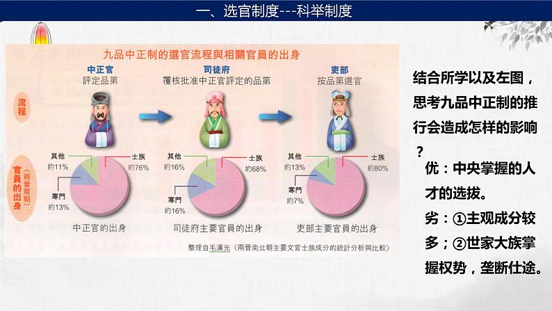 第4讲 隋唐制度的变化与创新课件--2024届高考统编版历史一轮复习04