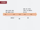 第6讲 魏晋至隋唐的经济与文化课件--2024届高三统编版历史一轮复习