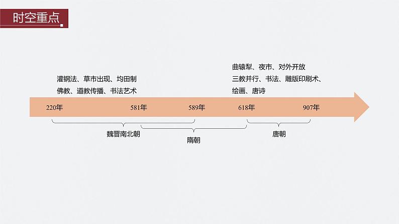 第6讲 魏晋至隋唐的经济与文化课件--2024届高三统编版历史一轮复习第3页