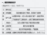 第6讲 魏晋至隋唐的经济与文化课件--2024届高三统编版历史一轮复习