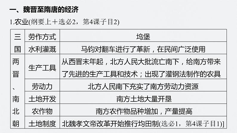 第6讲 魏晋至隋唐的经济与文化课件--2024届高三统编版历史一轮复习第5页