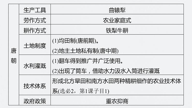 第6讲 魏晋至隋唐的经济与文化课件--2024届高三统编版历史一轮复习第6页