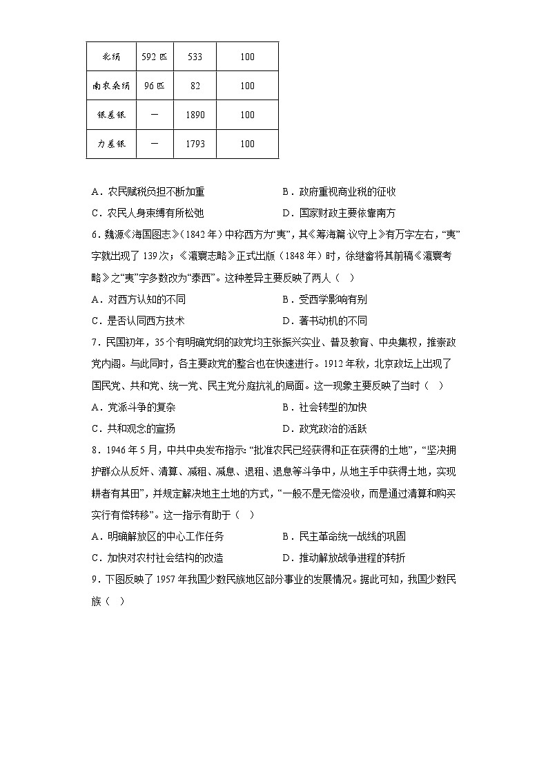 广东省2023届高三下学期学业水平选择考冲刺卷（一）历史试题（含答案）第2页
