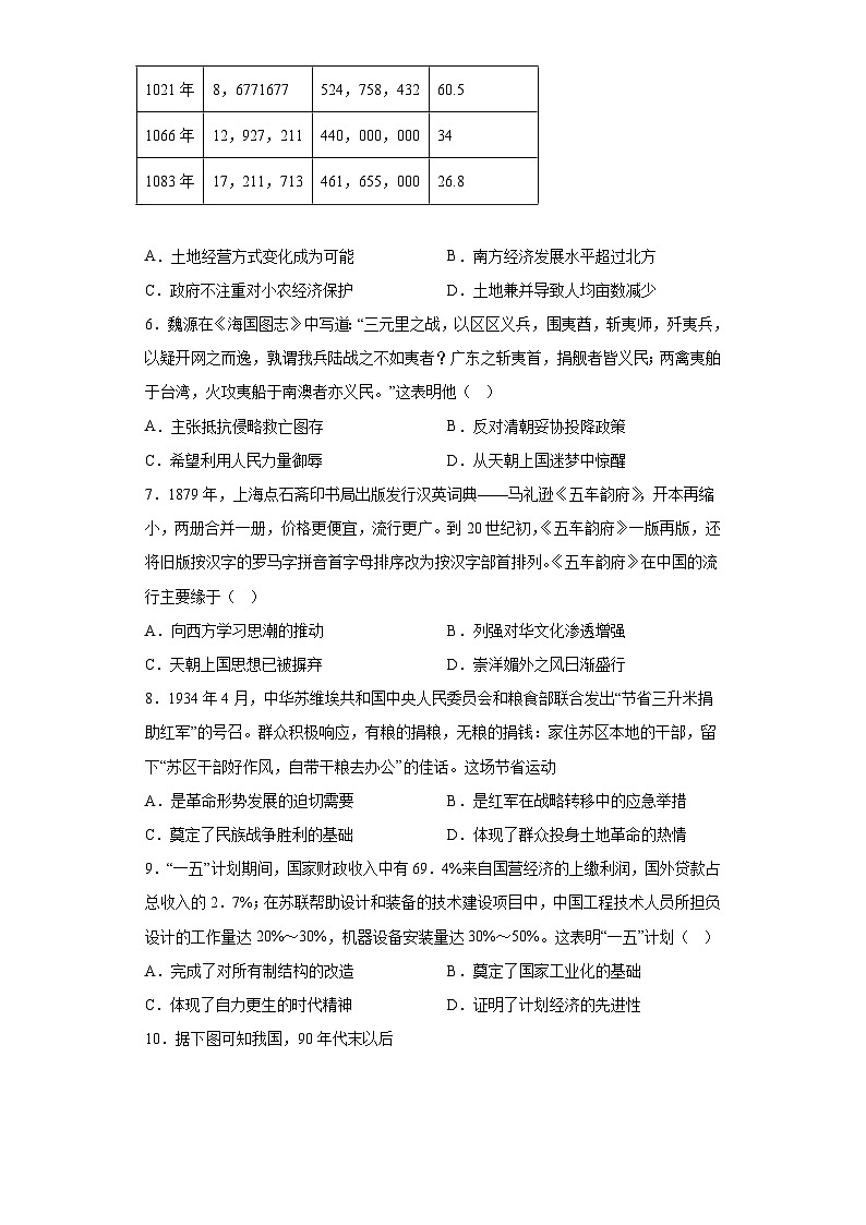 湖南省娄底市涟源市2023届高三5月模拟考（信息研究卷）历史试题（含答案）02