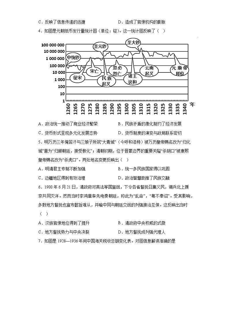 湖南省岳阳市2023届高三下学期信息卷（二）历史试题（含答案）第2页