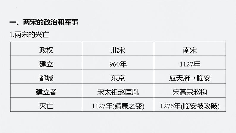 第7讲 两宋的政治和军事及辽夏金元的统治 课件--2024届高三统编版历史一轮复习第5页